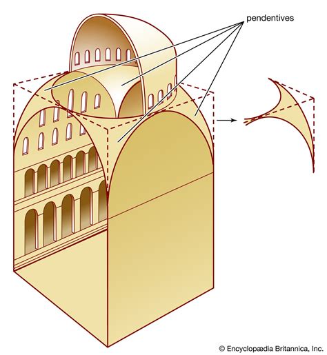 Exploring Classical Architectural Legacies Of Hagia Sophia