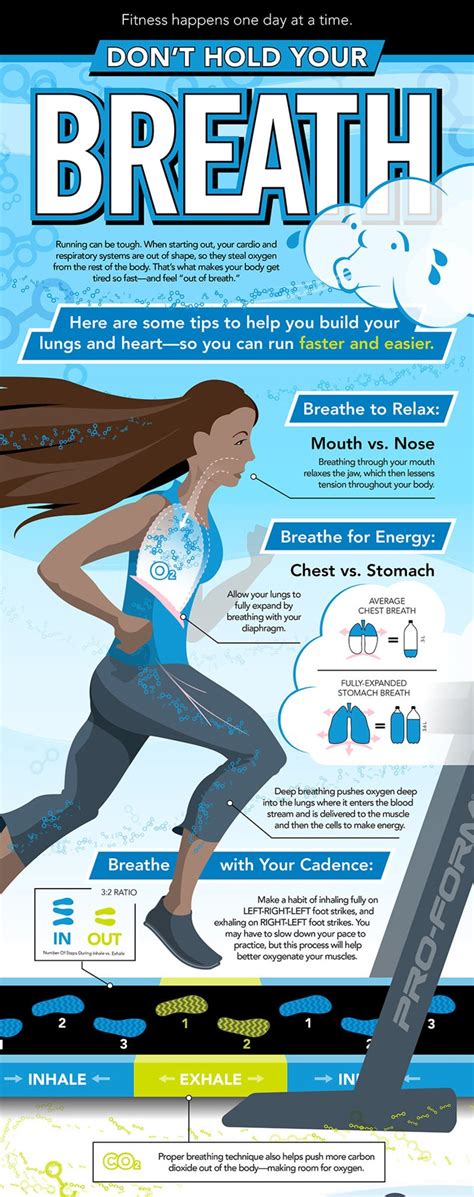 Breathing Tips for Runners – ChiliGuy