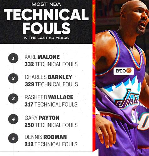 Most Technical Fouls Over Last 50... - Basketball Talk Only