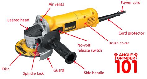 An introduction to our ETPOWER Angle grinder - Taizhou Xuli machinery ...