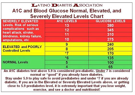 12+ Printable Blood Sugar Chart To Monitor Your Blood Sugar Level | Mous Syusa