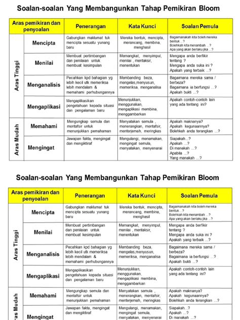 Contoh Pengelompokan Soal Berdasarkan Taksonomi Bloom Matematika PDF