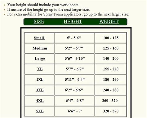 Coverall Size Chart