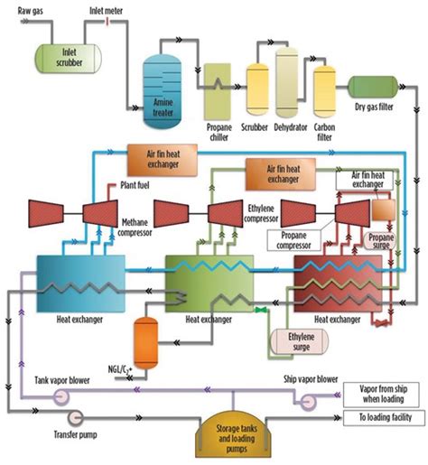 [DIAGRAM] Process Flow Diagram Lng - MYDIAGRAM.ONLINE