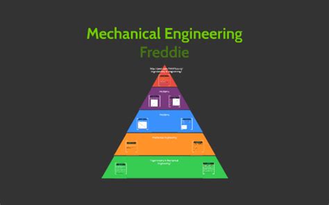 Trigonometry in Mechanical Engineering by Freddie Wallace on Prezi