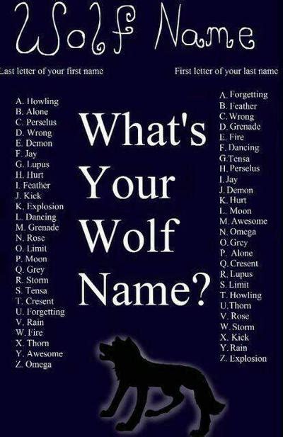 What your wolf name? by torialaw on DeviantArt