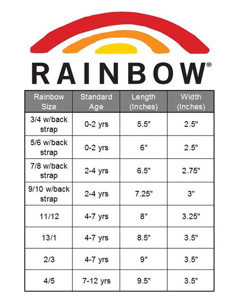 Rainbow Sandals Size Chart