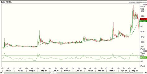 What is the significant progress made by Kodal Minerals for the Nielle gold exploration project ...