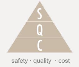 Prosol - Quality and Safety