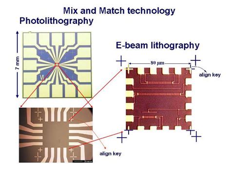 Electron Beam Lithography Process - The Best Picture Of Beam