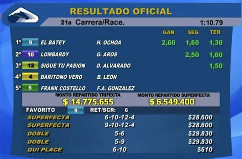 Hipódromo Chile on Twitter: "Resultado Oficial y Dividendos de la 21ra carrera de hoy sábado en ...