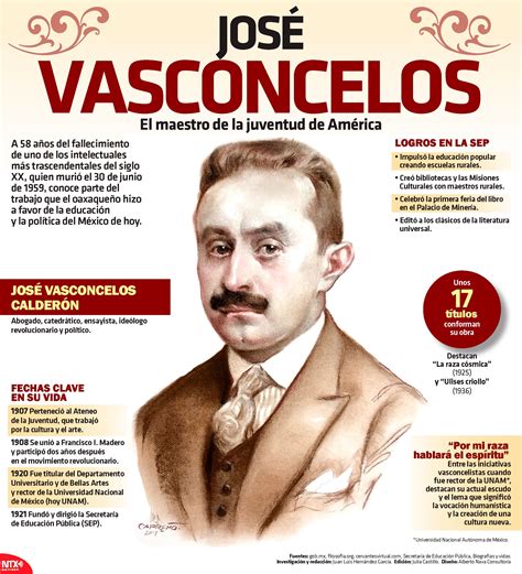 Hoy Tamaulipas - Infografía: José Vasconcelos | Biografias de personajes historicos, Educacion ...