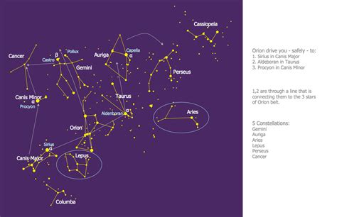 Orion Constellation Vector at Vectorified.com | Collection of Orion ...