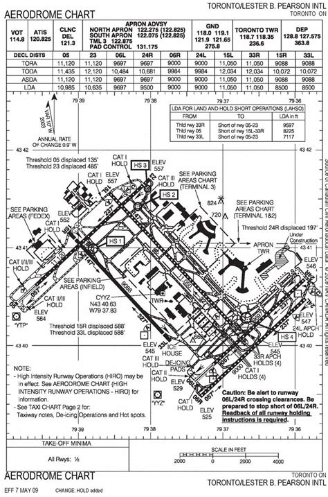 Cyyz Airport Diagram