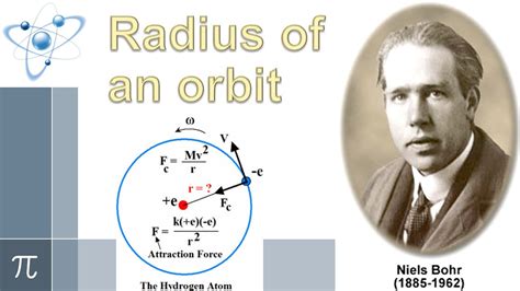 Derivation of radius of an orbit | Explained Mathematically all equations - YouTube