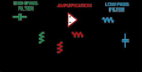 Band Pass Filter: What is it? (Circuit, Design & Transfer Function) | Electrical4U