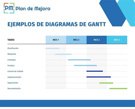 Diagrama de Gantt en Power Point - Plantillas de descarga gratuita