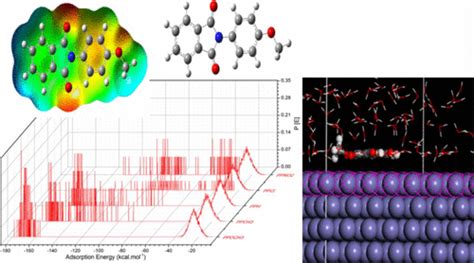 Corrosion Inhibition Properties of Phenyl Phthalimide Derivatives against Carbon Steel in the ...