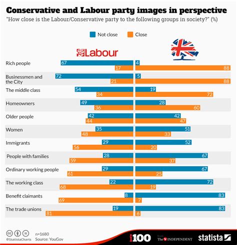 Labour Vs Conservative Manifesto 2024 - Belia Clarisse