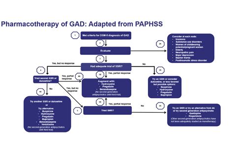 Generalized Anxiety Disorder: Pharmacologic Treatment Options - Genomind