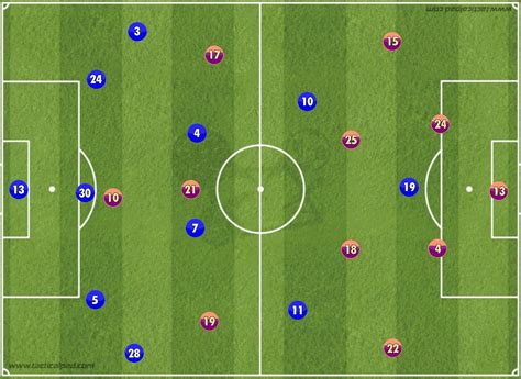 Résultat de recherche d'images pour "pep guardiola tactics" | Manchester city, Pep guardiola ...