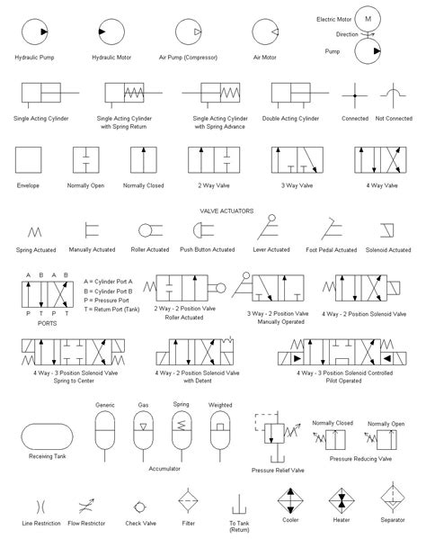 Symbols For Hydraulic Schematics