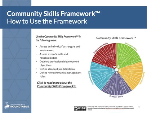 Understanding Community Roles and Responsibilities - The Community Roundtable