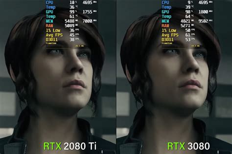 So sánh, đánh giá chi tiết RTX 3080 vs 2080 Ti ~ News - VnThoiBao.Com