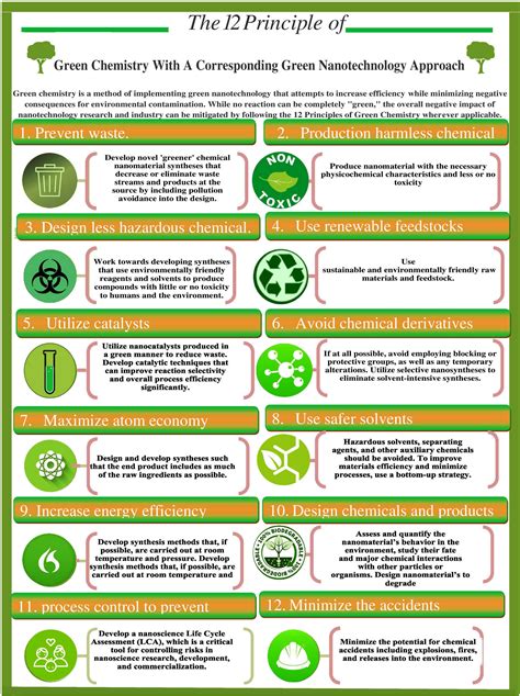 Green synthesis of nanoparticles for varied applications: Green ...