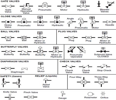 p&id drawings - Google Search | Piping and instrumentation diagram ...