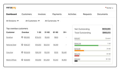 Accounts Receivable Aging Report: Definition & Guide | Versapay