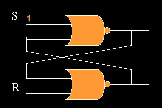 ELECTRONICS GURUKULAM: SR flip flop animation