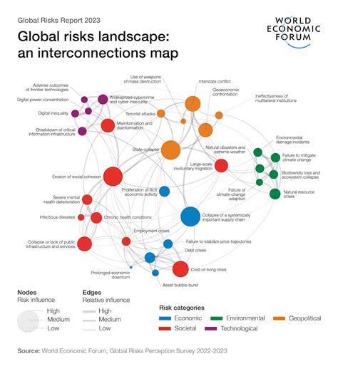 Global Risks Report 2023 | World Economic Forum | World Economic Forum