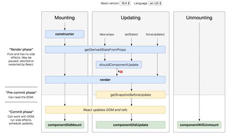 15 React Class Diagram | Robhosking Diagram