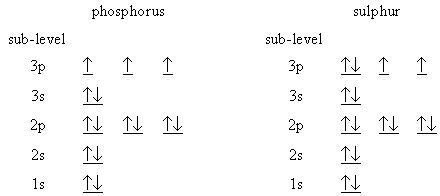 phosphorus electric dot diagram