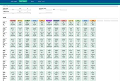 Sales Pipeline Template, Sales Template Excel Dashboard - Etsy