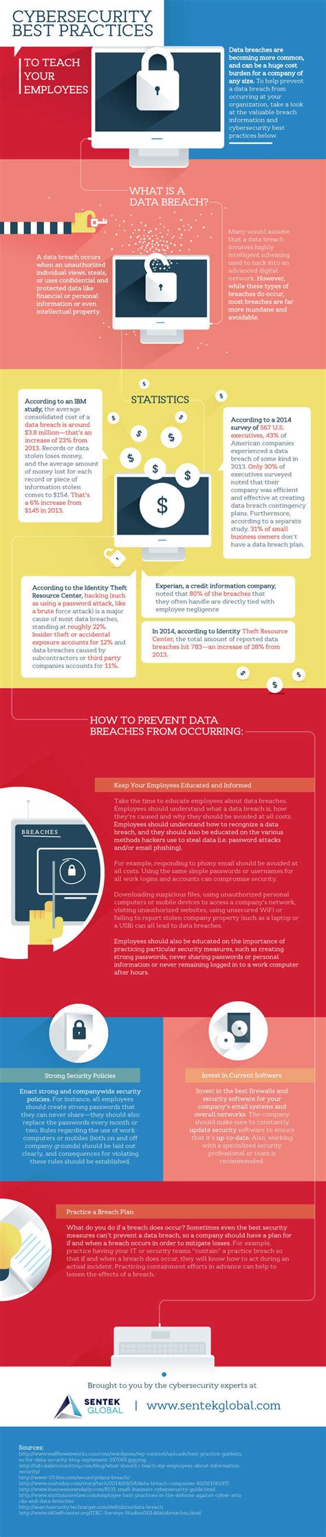 [Infographic] Best cybersecurity practices to prevent data breach in ...