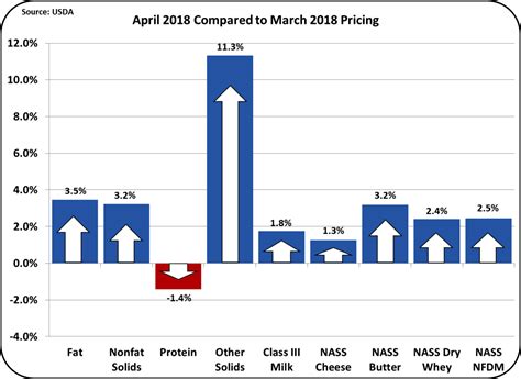 MilkPrice: Milk Prices Increase, a Little