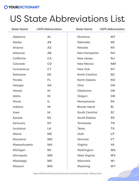 Printable List Of State Abbreviations