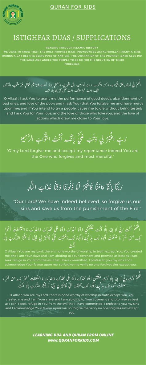 Astaghfar - Benefits and power of Istighfar from Quran