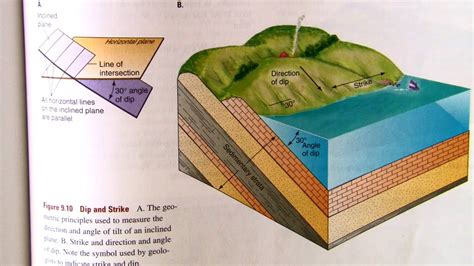 Physical Geology at Weatherford College - Strike and Dip - YouTube