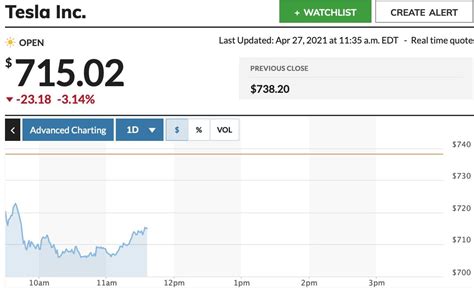 Tesla Price Target Raised to $1,080 by Oppenheimer - TeslaNorth.com