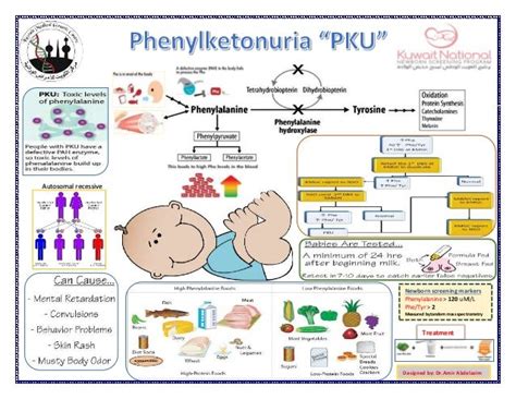 Phenylketonuria