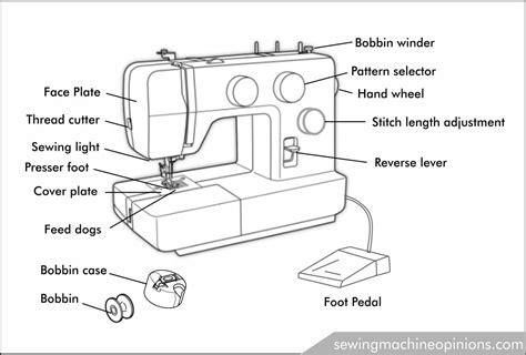 Learn How To Sew Easy Sewing Class For Beginners: UPDATED