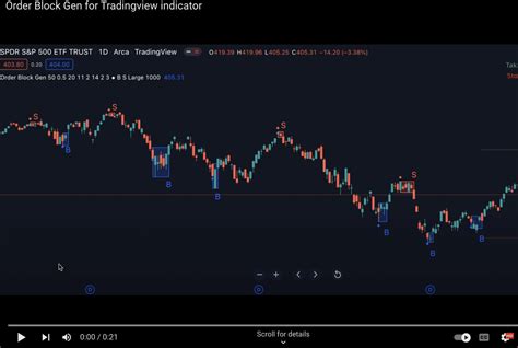 Order Block Gen indicator for Tradingview - Indicator Vault