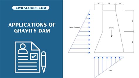 Forces Acting on a Gravity Dam | Construction of Gravity Dam ...