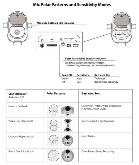 Guide: Turtle Beach Stream Mic Light Color Meaning and Instructions ...