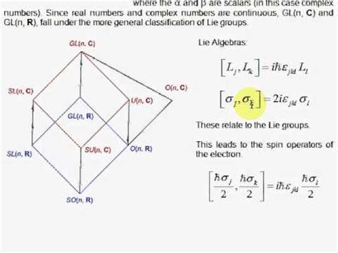 L1. Lie Algebra - YouTube