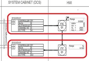 Instrument Loop Diagrams