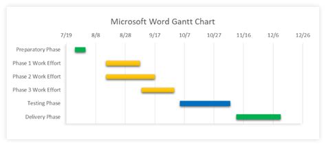 Copy Gantt Chart From Project To Word - Chart Examples